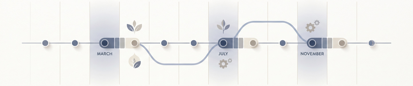 calendar graphic showing timeline to submit grants